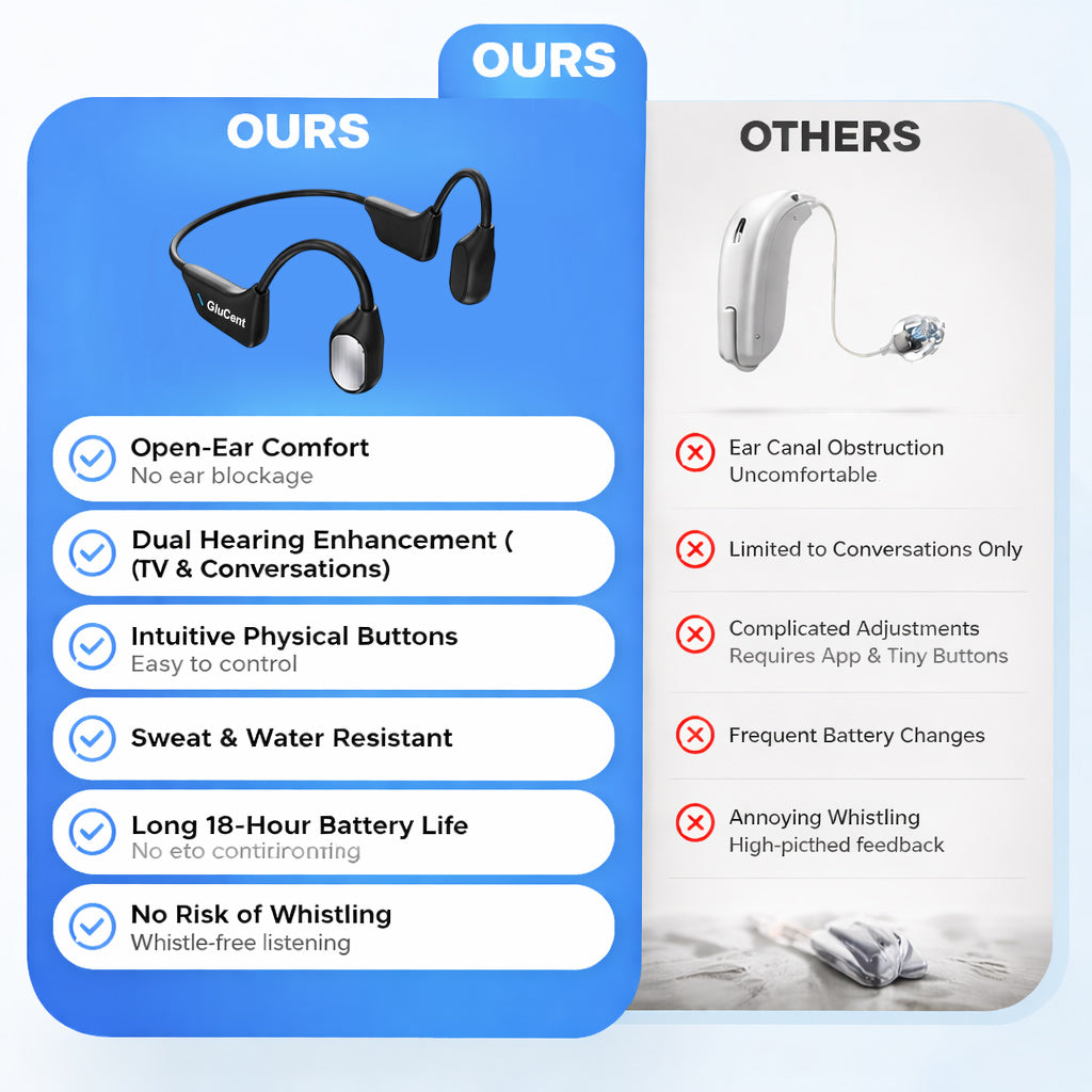 🌎Ends Today: 82% OFF!⏰🏆GluCent®  Bone Conduction Smart Hearing Headphones （Mayo Clinic Recommended）