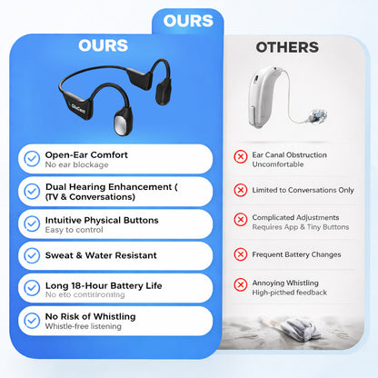 🌎Ends Today: 82% OFF!⏰🏆GluCent®  Bone Conduction Smart Hearing Headphones （Mayo Clinic Recommended）